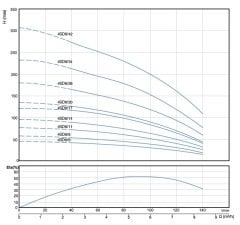 4SD6/34 DMD Tek Pompa (5,5 HP)
