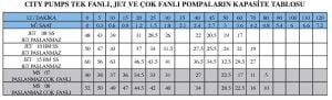 MS08 0.85 hp Paslanmaz Sessiz Jet Pompa