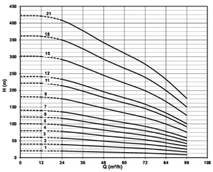 7'' 7077/01 KPS Paslanmaz Tek Dalgıç Pompa 7.5(HP)